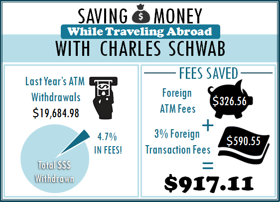 charles-schwab-s-foreign-atm-fee-refund-tieland-to-thailand
