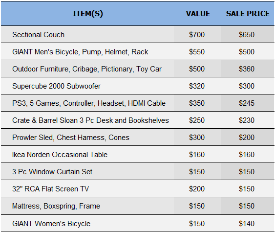 Craigslist Top Sales